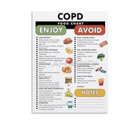 GYQYJPFZM Breathing Diet Chart Poster - COPD Diet Plan and Food Guide on Canvas, Wall Art for Pulmonary Health and Home(Framed,12x18inch(30x45cm))