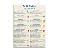 GYQYJPFZM Business Soft Skills Poster Guide to Professional Communication and Workplace Ethics Canvas Art(Unframed,12x18inch(30x45cm))