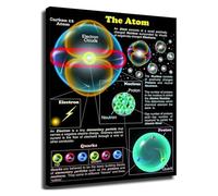 GYQYJPFZM Chemistry Physics Poster The Atom Atomic Structure Canvas Wall-Art for Study Room Office Classroom Decor(Framed,08x12inch(20x30cm))