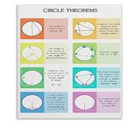 GYQYJPFZM Circle Theorems Math Educational Poster Geometry Wall-Art for Classroom Home and Office Decor(Unframed,08x12inch(20x30cm))