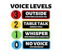 GYQYJPFZM Classroom Management Poster Voice Noise Level Chart Rules Sign for Teachers Visual Cue Elementary School Tool(Framed,16x24inch(40x60cm))