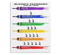 GYQYJPFZM Critical Thinking Poster Blooms Taxonomy Question Prompts Educational Metal Tin Sign Classroom Wall-Art Decor(Unframed,12x18inch(30x45cm))