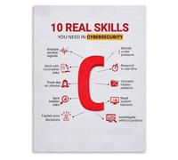 GYQYJPFZM Cybersecurity Learning Poster 10 Real Skills Career Guidance Canvas Wall-Art for Study Room Office Decor(Unframed,16x24inch(40x60cm))