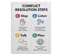 GYQYJPFZM Decor Poster for Home Conflict Resolution Process Social Emotional Learning Chart Canvas Art for Bedroom(Framed,12x18inch(30x45cm))