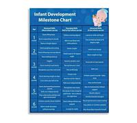 GYQYJPFZM Development Progress Chart Canvas Painting Wall-Art for Gender Neutral Nursery Decor and Parenting Essentials(Unframed,08x12inch(20x30cm))