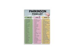 GYQYJPFZM Dietary Guide for Parkinson’s Disease - Nutrition and Food Considerations Chart for Patients & Caregivers(Unframed,16x24inch(40x60cm))