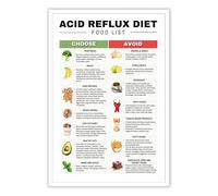 GYQYJPFZM Digestive Wellness Food Chart, Guide to Low-Acid and Alkaline Foods, Educational Kitchen Wall Poster(Unframed,12x18inch(30x45cm))