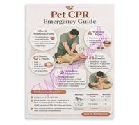 GYQYJPFZM Dog First Aid Kit Reference Poster CPR Steps Heimlich Technique Animal Lover Living Room Bedroom Wall Print(Framed,08x12inch(20x30cm))