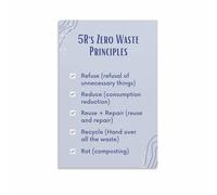 GYQYJPFZM Eco-Friendly Lifestyle Poster, The 5 R's of Zero Waste Principles for a Sustainable Home, School, Office(Unframed,16x24inch(40x60cm))