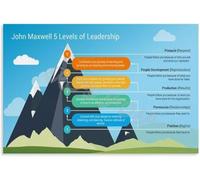 GYQYJPFZM Effective Leadership Model Chart 5 Levels for Building Influence and Success Motivational Poster for Office and Home Office(Framed,08x12inch(20x30cm))