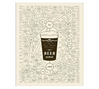 GYQYJPFZM Elevate Your Home Bar: Beer Knowledge Poster Set on Canvas. A Visual Guide to Global Beer Styles - for Man Cave, Game Room & Hospitality Spaces.(Framed,12x18inch(30x45cm))