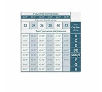 GYQYJPFZM Find Your Perfect Fit, Bra Size & Cup Guide Poster, Comprehensive Chart for All Body Types(Unframed,12x18inch(30x45cm))