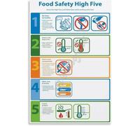 GYQYJPFZM Food Hygiene Poster Guidelines Sanitation Chart Educational Wall-Art for Training Classroom Office Decor(Framed,12x18inch(30x45cm))