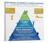 GYQYJPFZM Functional Health Fundamentals Poster A Pyramid Approach to Wellbeing Canvas Wall-Art for Health Coach Office Gym(Unframed,08x12inch(20x30cm))