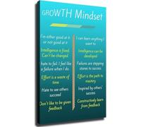 GYQYJPFZM Leadership Development Poster Entrepreneur Mindset Quotes Wall-Art for Home Office Bedroom Living Room Creative Thinking