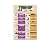 GYQYJPFZM Managing IBS with Food Poster Low FODMAP Diet Reference Chart for Safe Food Choices and Meal Prep Kitchen Dining Area(Unframed,12x18inch(30x45cm))