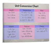 GYQYJPFZM Metric and Imperial Units Conversion Chart Educational Science Poster for Classroom or Homeschool Wall(Unframed,16x24inch(40x60cm))