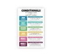 GYQYJPFZM Middle School Grammar Poster English Conditionals Chart Language Arts ELA Teaching Resource