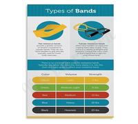 GYQYJPFZM Music Genres Poster Chart of Different Band Styles and History Canvas Wall-Art for Studio Decor(Unframed,12x18inch(30x45cm))