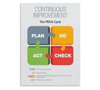 GYQYJPFZM Office Conference Room Decor PDCA Cycle Poster Business Process Improvement Plan Do Check Act Management Guide(Framed,16x24inch(40x60cm))