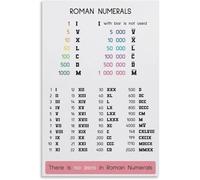 GYQYJPFZM Roman Numerals Reference Poster Complete Guide from I to M Classroom Educational Wall-Art for Math Teachers and Students(Framed,08x12inch(20x30cm))
