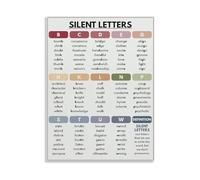 GYQYJPFZM Silent Letters Poster - Educational Chart of English Phonics Rules for Classroom and Office(Framed,08x12inch(20x30cm))