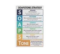GYQYJPFZM SOAPSTone Method Poster Rhetorical Situation Canvas Wall-Art for English Teachers Classroom(Framed,08x12inch(20x30cm))