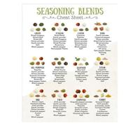 GYQYJPFZM The Ultimate Spice Pairing Chart Poster - Elevate Your Cooking with This Essential Kitchen Guide - Decorative and Informative Canvas Painting for Foodies(Framed,16x24inch(40x60cm))