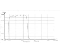 H-Alpha over 90% 656nm Visible High Pass IR Cut Filter Glass (Size : 28.8x21.3x1mm)