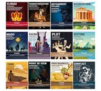 H1vojoxo Classroom Literary Genres Posters - 12PCS Elements of English Language and Literature Posters Literary Elements Poster for Back to School Educational Wall Art Print for Middle High School