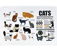 Half a Donkey Breeds of Cat Infographic Large Cotton Tea Towel
