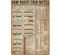 Ham Radio Crib Notes Metal Tin Signs Ham Radio Knowledge Posters Office Teaching Plaques Home Club Room Wall Decor 8x12 Inches