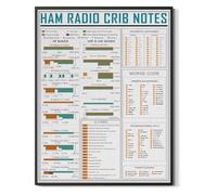 Ham Radio Operating Notes Metal Sign Emergency Communication Frequency List for ARRL Member Office Decor 8 X 12 inch