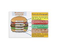 Hamburger Paragraph Writing Poster Essay Structure Chart English Classroom Decor Teaching Aid(Unframed,08x12inch(20x30cm))