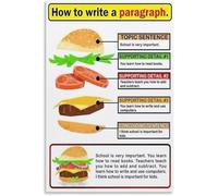 Hamburger Paragraph Writing Structure Poster English Classroom Knowledge Education Vintage Poster Metal Tin Sign Wall Art for Room Aesthetic 6x8 inch