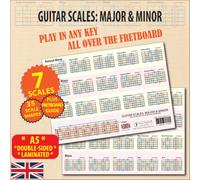 Hamcor Guitar Scales Major & Minor A5 Chart