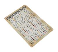 HAMPPLIES Vintage Metal Season Fruit Vegetable Sign for Wall Sturdy Produce Chart Poster with Practical Design Easy to Install Decorative Kitchen Garden Art for Seasonal Fruit Veg Knowledge