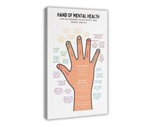 Hand of Mental Health Therapy Office Decor School Counselor CBT DBT Therapy Counseling Poster Anxiety Relief Social Psychology Positivity Canvas Poster Bedroom Decor Landscape Office Room Decor Gift 1