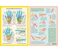 Hand Reflexology