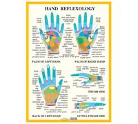 Hand Reflexology -- A2