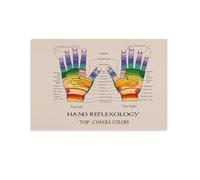 Hand Reflexology Chart Poster Vintage, Artwork Point Therapy Wall Art Prints Health Knowledge Poster Painting For Wall Decorations Poster for Room Aesthetics Canvas Wall Art Poster And Print 08x12inch