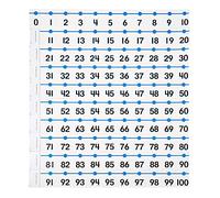 hand2mind Number Line -20 to 100 Decoration For Classroom Wall, Bulletin Board & Math Classes, 4 Inch x 36 Inch, Homeschooling Supplies & Classroom Decor, (12 Number Sections)