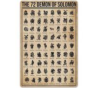 Haosensix Metal Tin Sign The 72 Demon of Solomon Poster Evolution History Chart Poster Retro Plaque Wall Art Decoration Bedroom Club Office 12x16 Inches