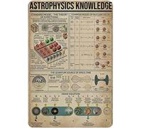 Haosensix Vintage Astrophysics Knowledge Metal Tin Sign Funny Home Decor Poster Astronomy Astrophysics Knowledge Home Bedroom Studio Office Lcub School Wall Art Plaque 12x16 Inch