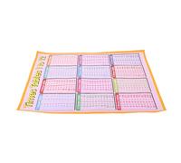 HAPINARY Early Education Multiplication Chart Canvas Poster for Classroom Wall, Wrinkle-resistant and Easy to Hang, and Early Math Learners in Preschool Or Nursery