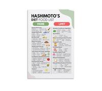 Hashimoto's Thyroiditis Food List Poster for Thyroid Friendly Diet Metal Tin Sign Wall Art Poster for Bedroom Living Room Decor 8x6 inches