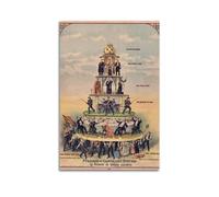 HCLHB Vintage Posters Pyramid of Capitalist System Poster Decorative Painting Canvas Wall Posters And Art Picture Print Modern Family Bedroom Decor Posters 08x12inch(20x30cm)