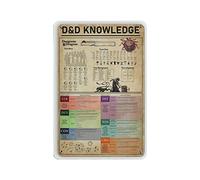 Hdadwy DND D&D Knowledge Poster Metal Tin Sign Art Wall Plaque Decor Vintage Retro Sign Iron Painting Aluminum Sign for Home Decor Bar Shop Men Cave Outdoor Garage Indoor 12"x8"