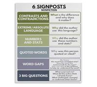 HDKYSWBUEJ 6 Signposts Metal Tin Sign English Language Classroom Chart Notice and Note Signposts Wall-Art Living Room Decor 8 X 12 in