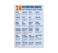 HDKYSWBUEJ Debit Credit Accounting Chart Metal Sign Finance Basics Principles Reference for Student Study Office Classroom Wall Decor 8 X 12 in
